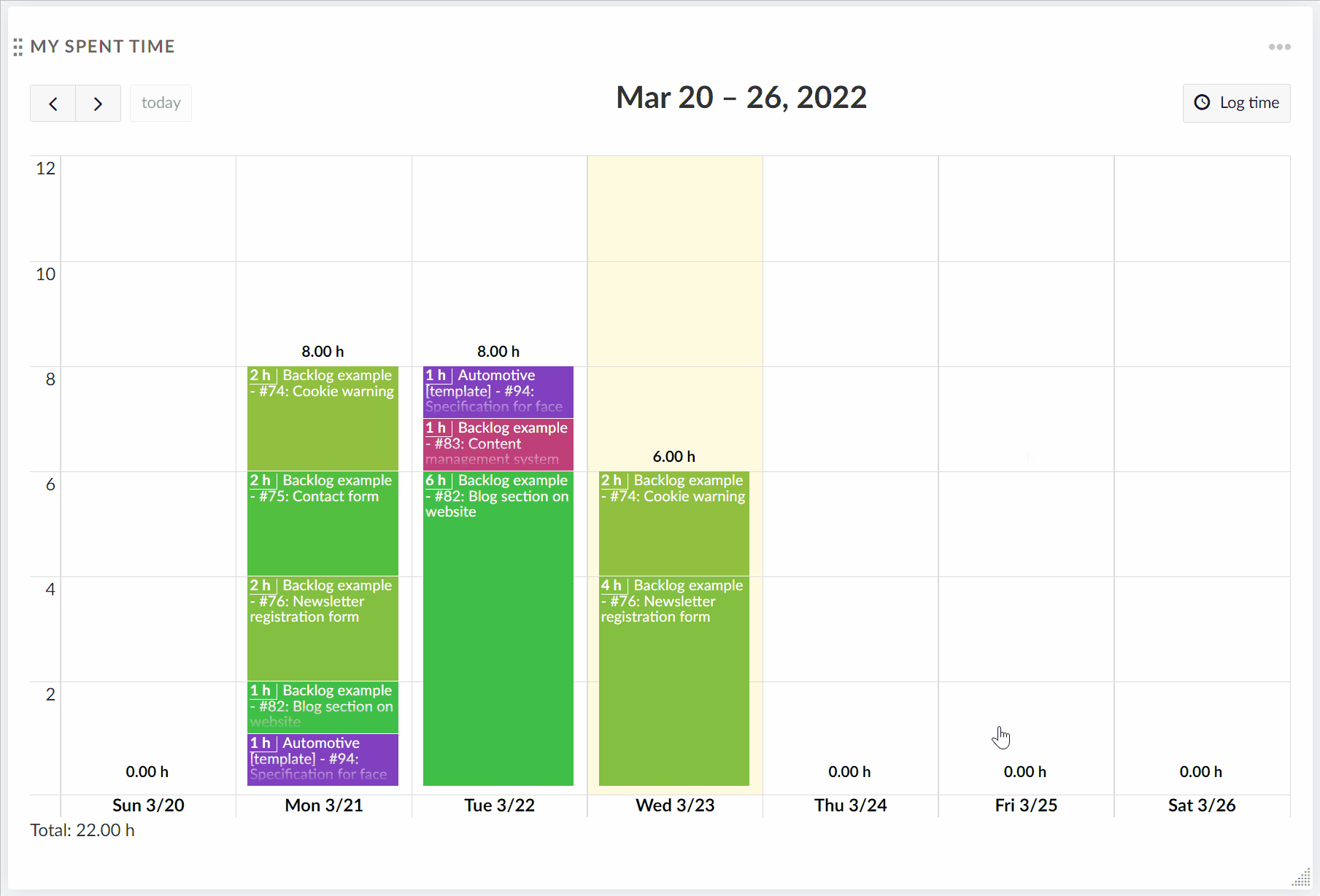My page time log
