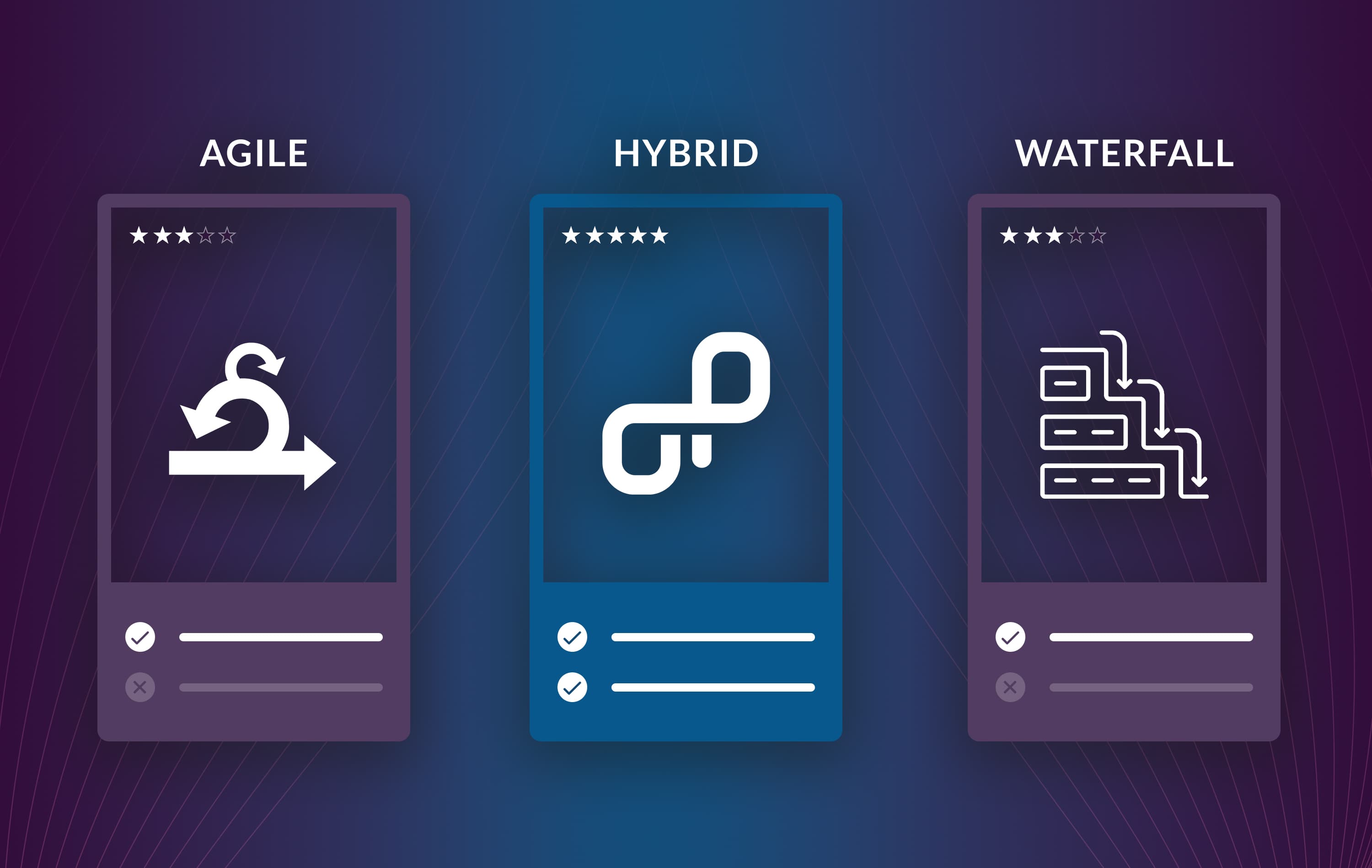 Customize your hybrid project management buffet – in one software! Customize your hybrid project management buffet – in one software!