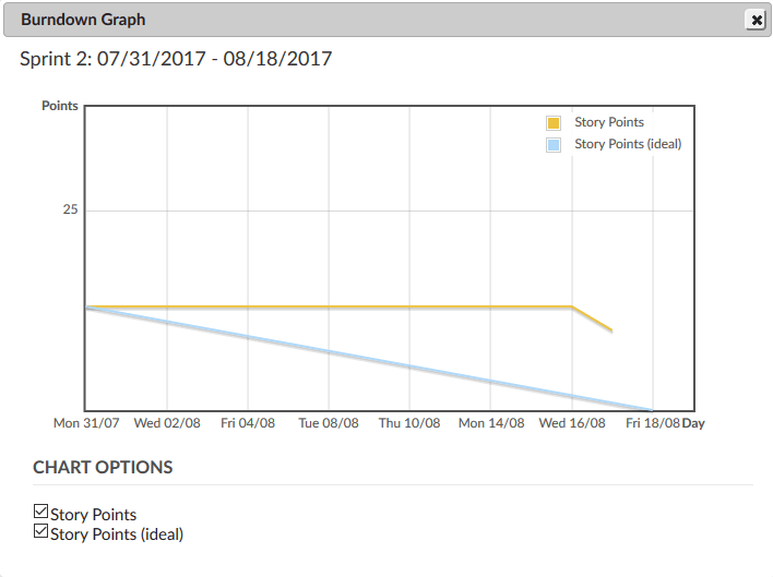 OpenProject Burndown burndown